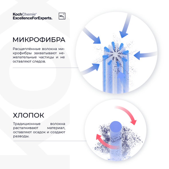 Polish and Sealing Towel - Профессиональная микрофибровая салфетка без краев 40 х 40 см. Комплект 5 шт. 9998249