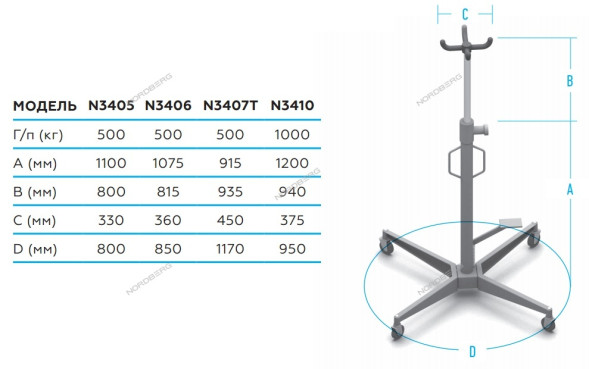 Cтойка трансмиссионная гидравлическая NORDBERG N3406