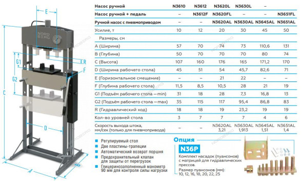 Напольный пресс NORDBERG N3651FL с ножным приводом
