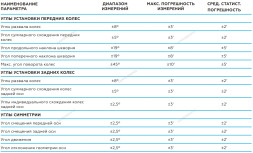 3D cтенд сход-развала Nordberg C802 для подъемников