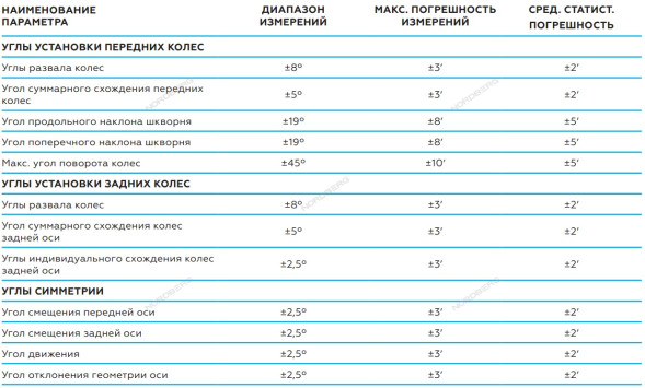 3D cтенд сход-развала Nordberg C802 для подъемников