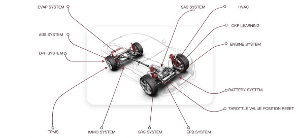 Диагностический мультимарочный сканер THINKTOOL SE