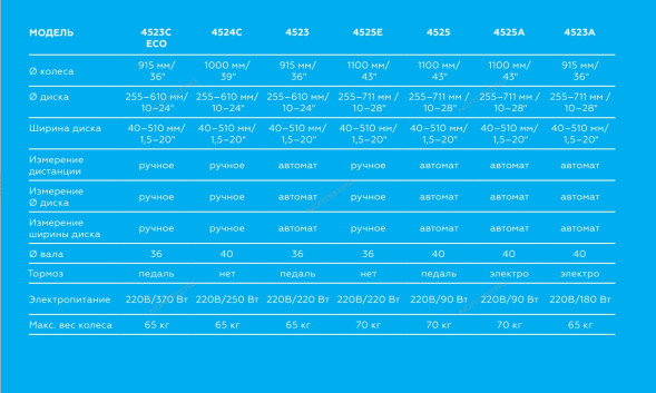 Балансировочный станок NORDBERG 4523C