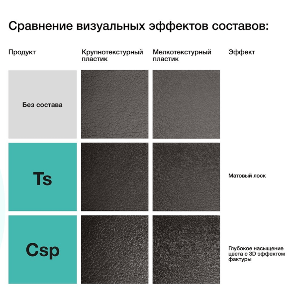COCKPIT-SUPER-PFLEGE - Средство для ухода за пластмассовыми поверхностями внутри салона автомобиля (1 л) 20001