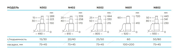 Домкрат подкатной пневмогидравлический NORDBERG N302