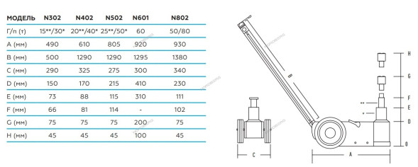 Домкрат подкатной пневмогидравлический двухштоковый NORDBERG N502