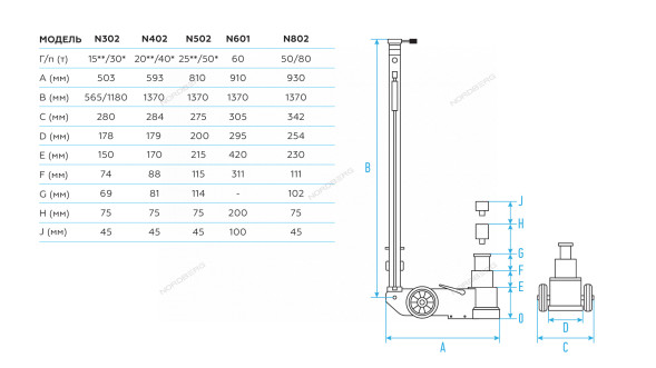 Домкрат подкатной пневмогидравлический двухштоковый NORDBERG N802