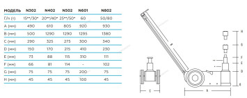 Домкрат подкатной пневмогидравлический NORDBERG N601