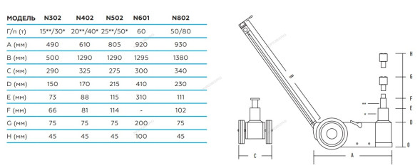 Домкрат подкатной пневмогидравлический NORDBERG N601