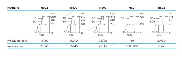 Домкрат подкатной пневмогидравлический NORDBERG N601
